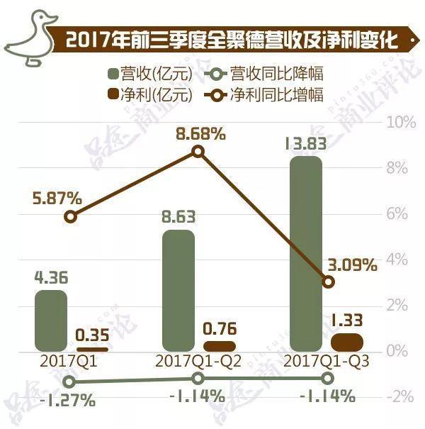 六张图看懂餐饮“老字号”多惨：门店大量倒闭，市值蒸发10亿！