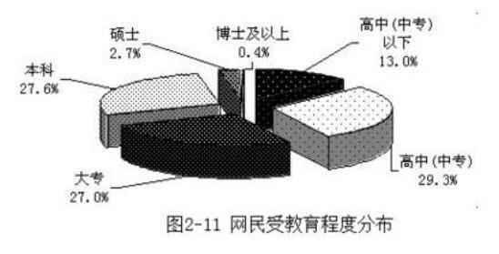 低学历成功逆袭概率多少? 刘强东李彦宏都是学霸