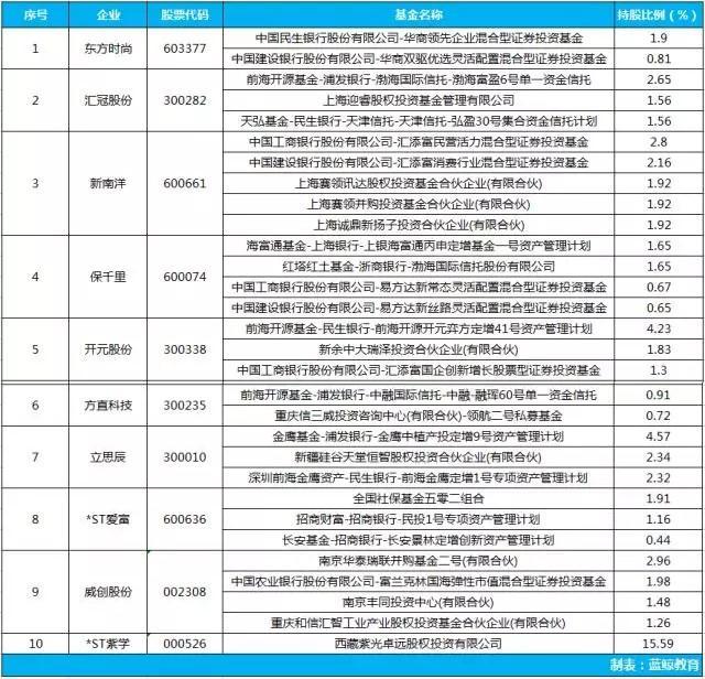 2017教育投资并不热