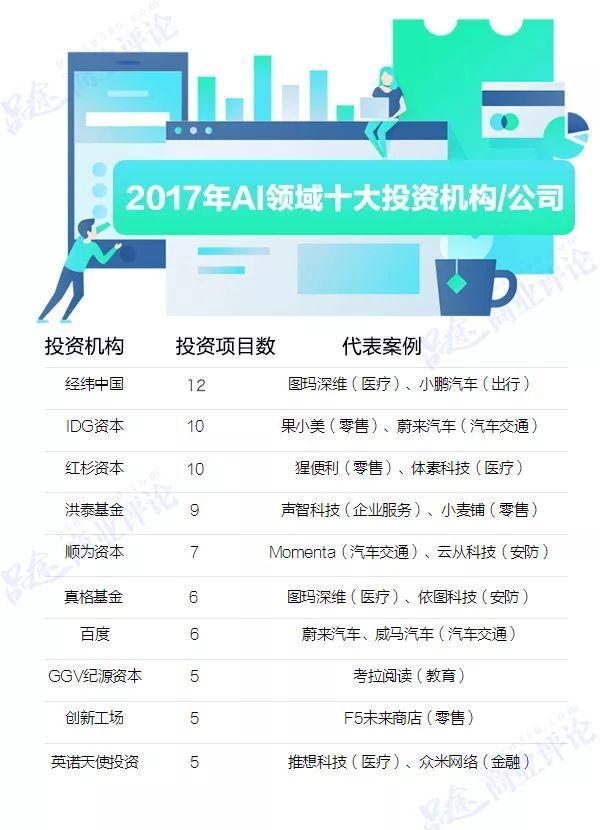 2017超50亿美元流入AI领域，9大行业正被颠覆，2018谁将成为下一个失业者？