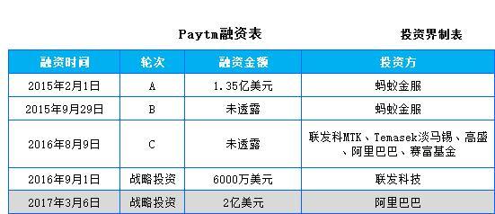 蚂蚁金服并购速汇金宣告失败，还赔了3000万刀，外交部都站出来说话了