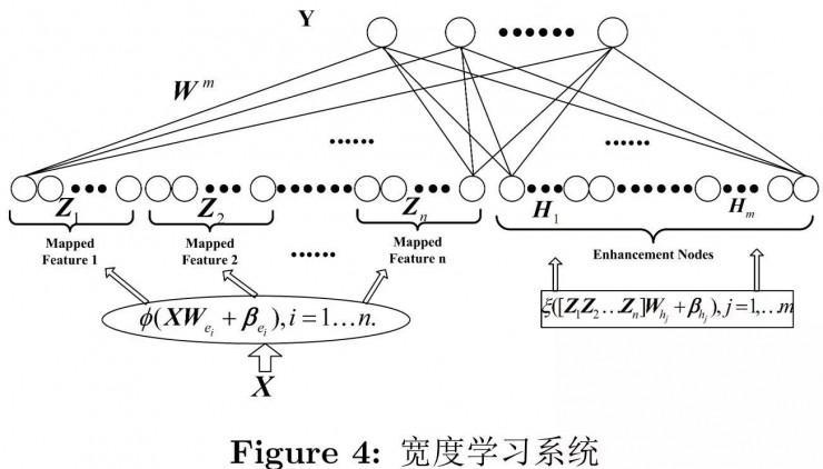 澳门大学陈俊龙：无需深度结构的高效增量学习系统