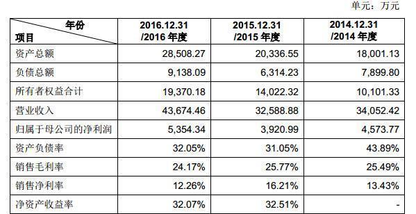 小米耳机厂商欲变身A股共达电声大股东：10亿收购资金来自融资