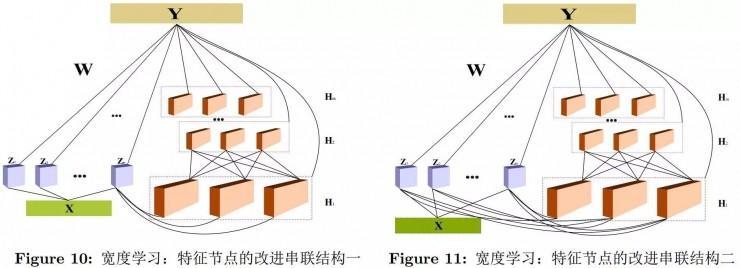 澳门大学陈俊龙：无需深度结构的高效增量学习系统