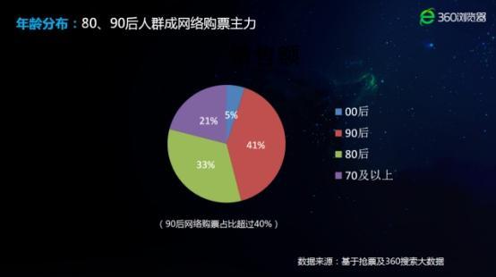 90后成春运抢票诈骗受害主要群体 春运防诈骗攻略戳这里