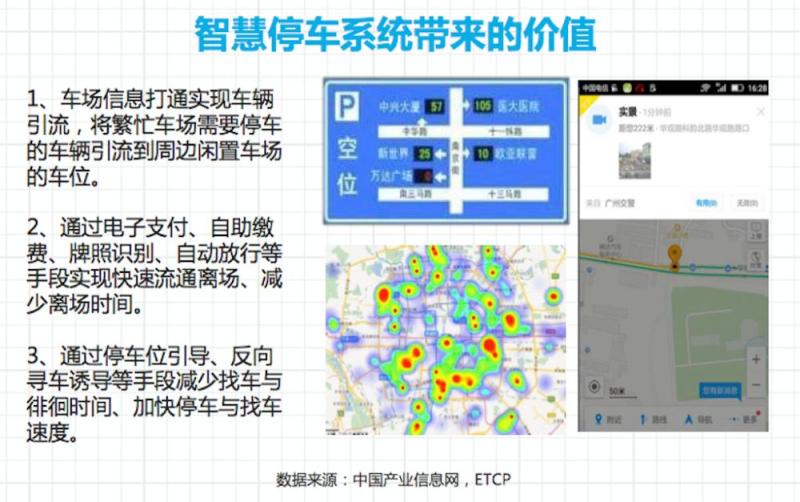 大城市不分早晚的停车难，只靠科技的智慧能解决吗？