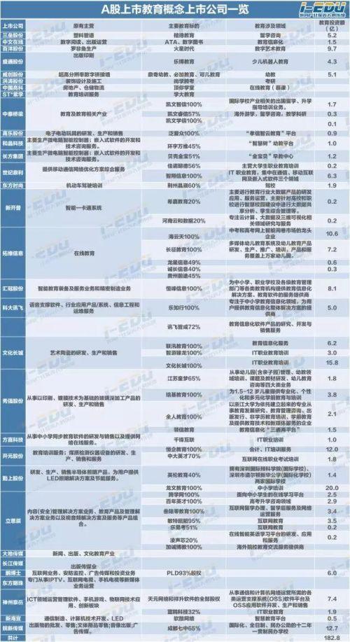 蒸发540亿！教育行业原来并不“热”