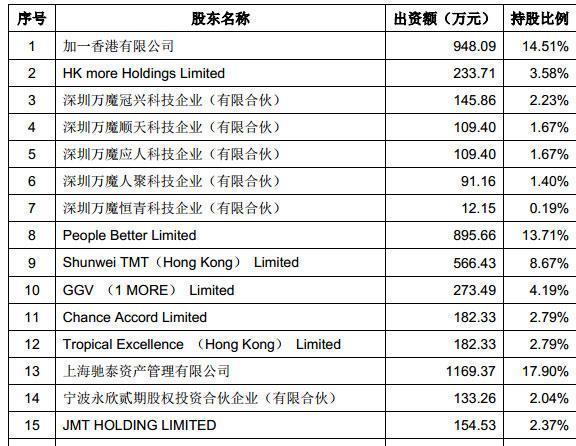 小米耳机厂商欲变身A股共达电声大股东：10亿收购资金来自融资