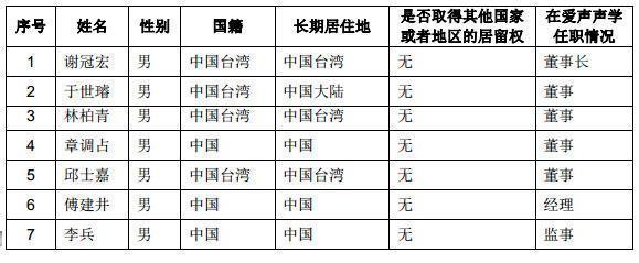 小米耳机厂商欲变身A股共达电声大股东：10亿收购资金来自融资