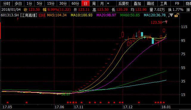 周鸿<em></em>祎身价近千亿彰显A股财富效应 警惕中概股回归泡沫