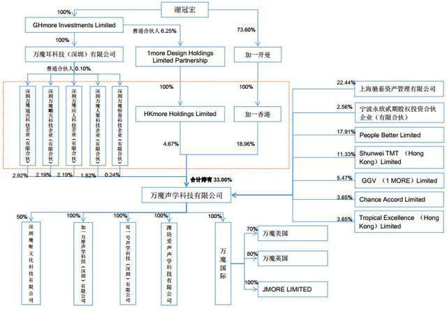 小米耳机厂商欲变身A股共达电声大股东：10亿收购资金来自融资