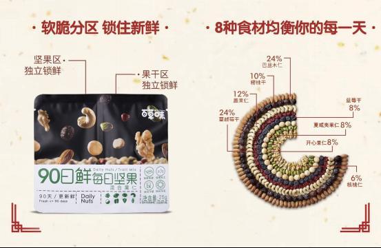 三大维度炼就产品力 百草味入围“年度放心食品”