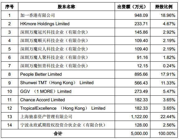 小米耳机厂商欲变身A股共达电声大股东：10亿收购资金来自融资