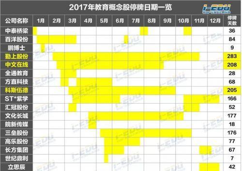 蒸发540亿！教育行业原来并不“热”