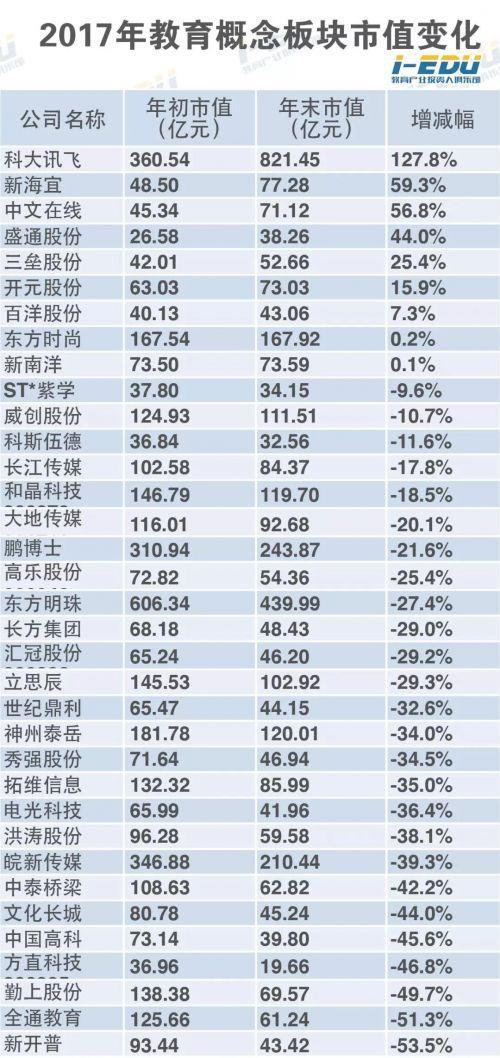 蒸发540亿！教育行业原来并不“热”