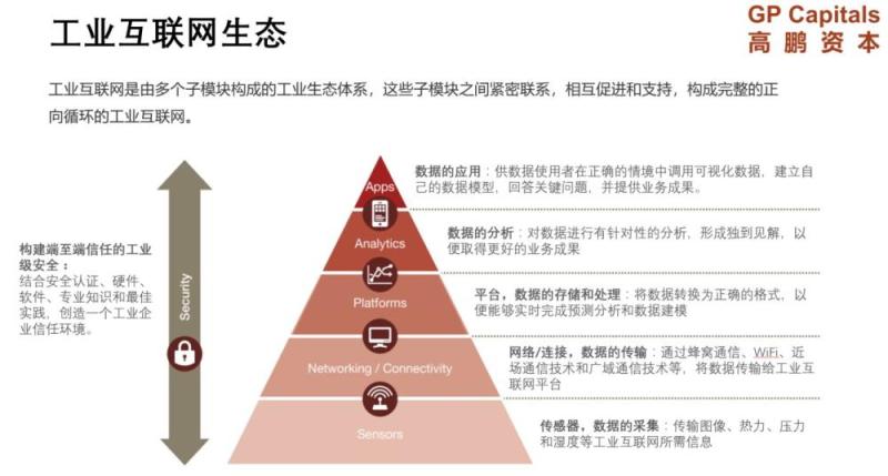 高鹏资本创始合伙人唐鹏飞：工业互联网，下一个投资风口