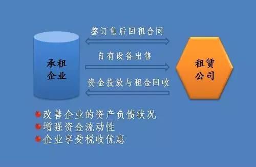 1000亿！教育融资租赁骤变已至