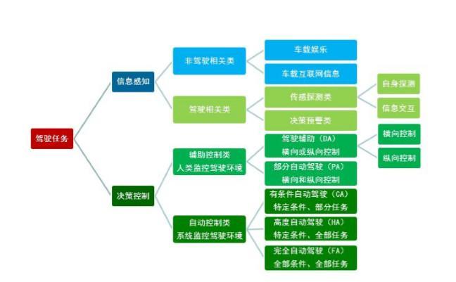 《车联网产业标准体系建设指南（智能网联汽车）》发布，看看重点有哪些？（附下载链接）