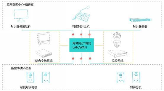 科达发布最新专业对讲系统，让沟通更智慧