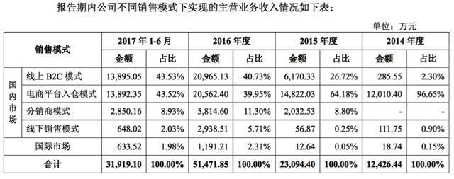 小狗电器挂牌新三板刚一年，就冲击IPO了-天下网商-赋能网商，成就网商