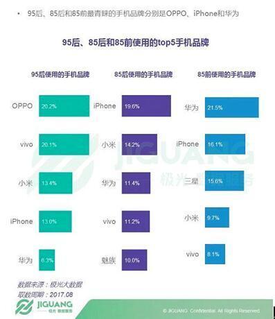 玩转跨界营销：OPPO品牌升级的契机