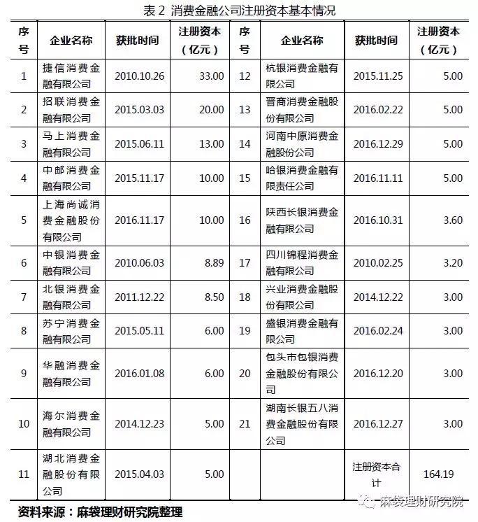 为破解杠杆率限制，蚂蚁小贷放了这些大招