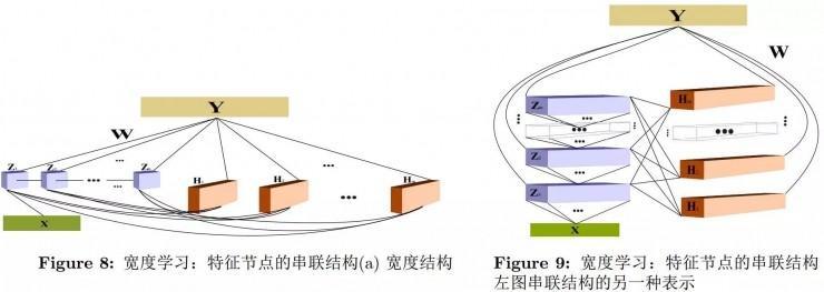 澳门大学陈俊龙：无需深度结构的高效增量学习系统