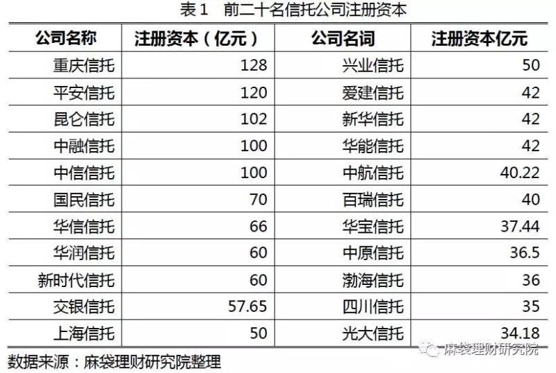 为破解杠杆率限制，蚂蚁小贷放了这些大招