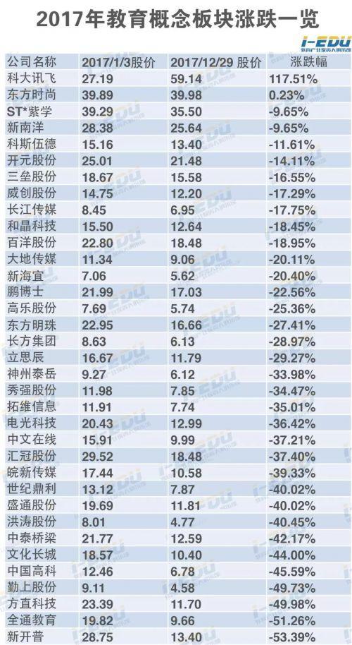 蒸发540亿！教育行业原来并不“热”