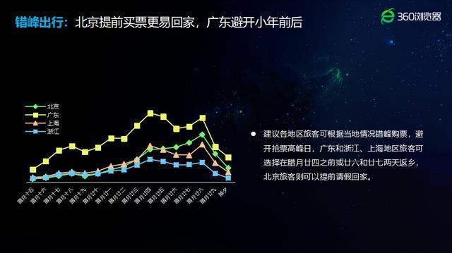 AI购票、识别验证码 关于春运抢票你不得不知的黑科技