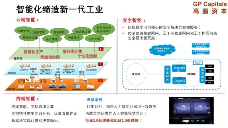 高鹏资本创始合伙人唐鹏飞：工业互联网，下一个投资风口