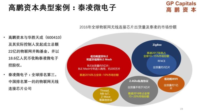 高鹏资本创始合伙人唐鹏飞：工业互联网，下一个投资风口