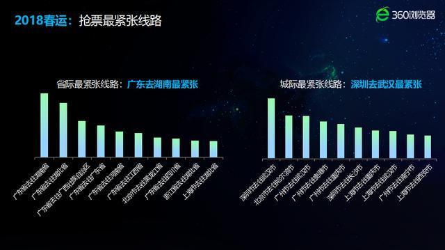 AI购票、识别验证码 关于春运抢票你不得不知的黑科技