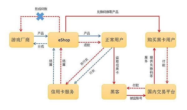 从NS大规模封号看隐藏于主机游戏背后的“利益链”