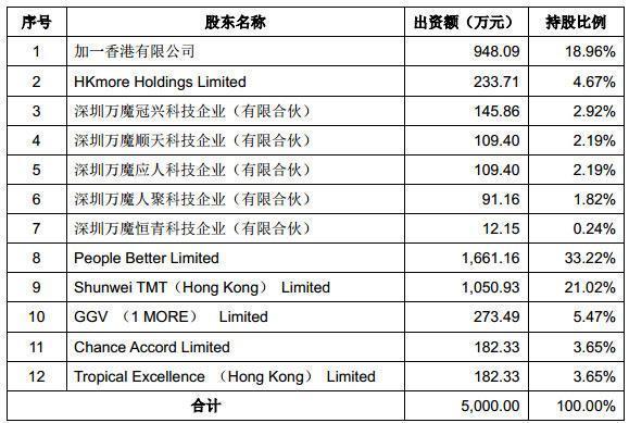 小米耳机厂商欲变身A股共达电声大股东：10亿收购资金来自融资