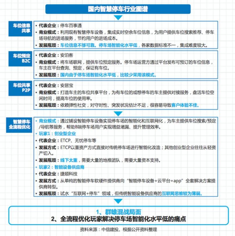 大城市不分早晚的停车难，只靠科技的智慧能解决吗？