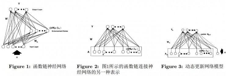 澳门大学陈俊龙：无需深度结构的高效增量学习系统