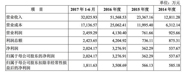 小狗电器挂牌新三板刚一年，就冲击IPO了-天下网商-赋能网商，成就网商