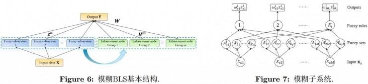 澳门大学陈俊龙：无需深度结构的高效增量学习系统