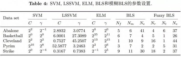 澳门大学陈俊龙：无需深度结构的高效增量学习系统