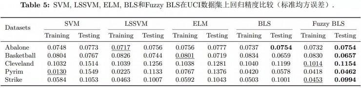 澳门大学陈俊龙：无需深度结构的高效增量学习系统