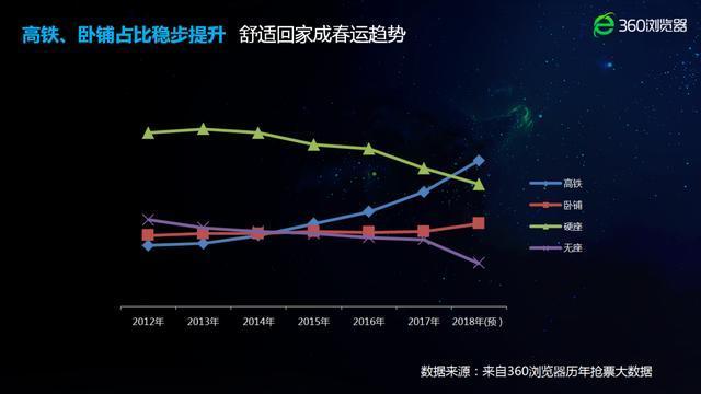 AI购票、识别验证码 关于春运抢票你不得不知的黑科技