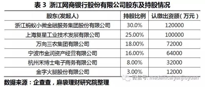 为破解杠杆率限制，蚂蚁小贷放了这些大招