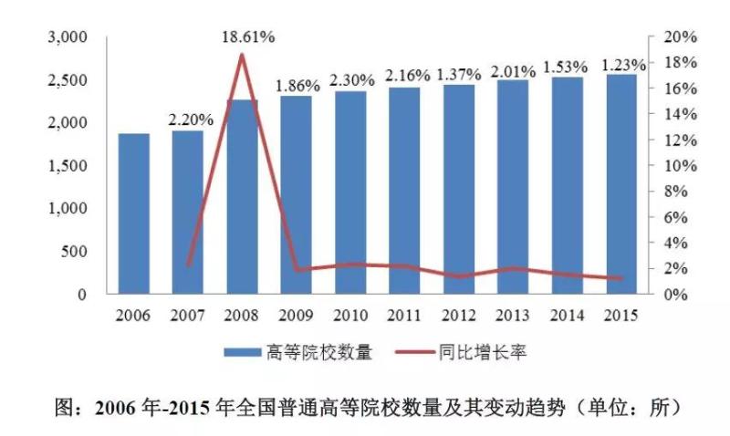 1000亿！教育融资租赁骤变已至