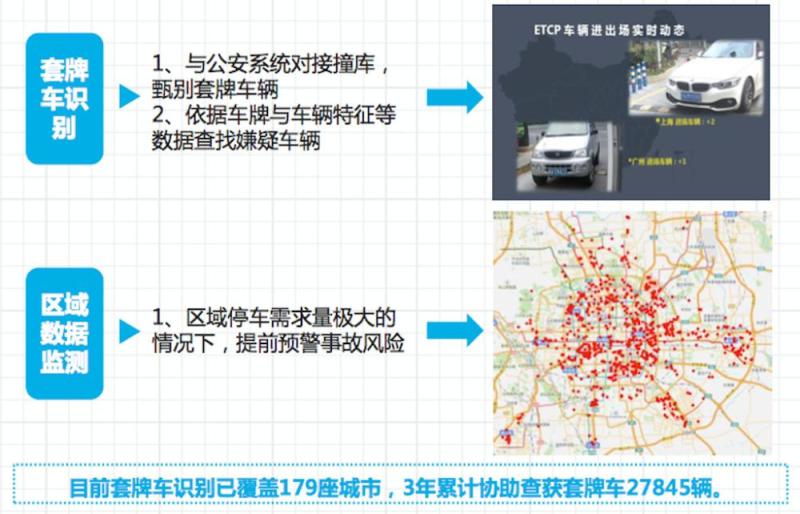 大城市不分早晚的停车难，只靠科技的智慧能解决吗？