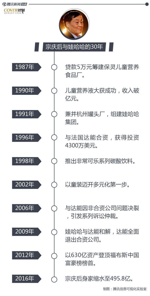 坚守、危机、谋变与接班人：你所不知道的娃哈哈30年