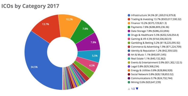 中美将依旧引领2018年区块链潮流？