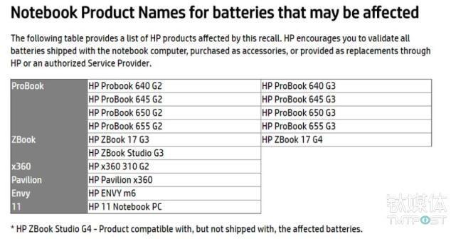 惠普宣布部分笔记本存过热隐患，现开始全球召回  | 1月5日坏消息榜