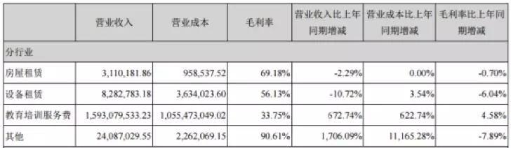 首控、立思辰、全通教育，没有最惨只有更惨