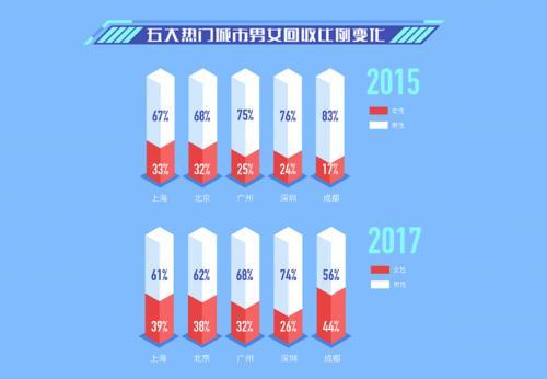 爱回收大数据：回收市场三年巨变